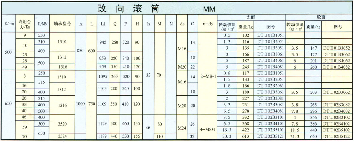 DTⅡ型改向滾筒